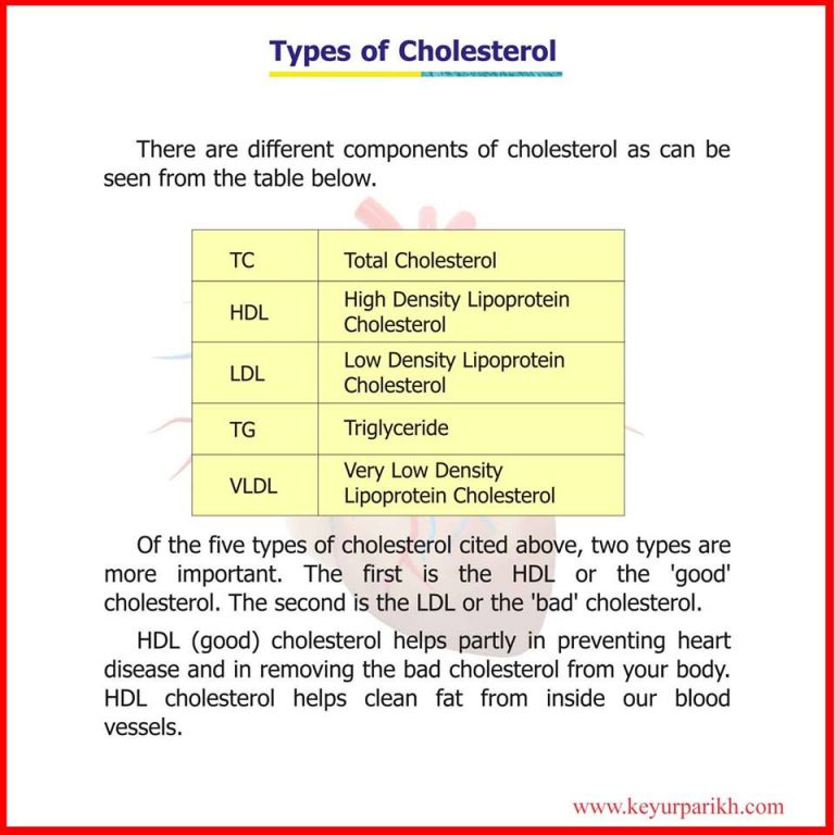 Types Of Cholesterol Dr Keyur Parikh Best Cardiologist In